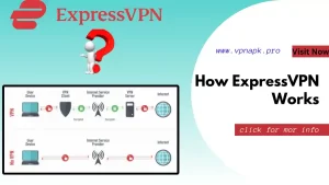 How ExpressVPN Works