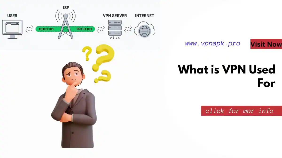 What is VPN Used For